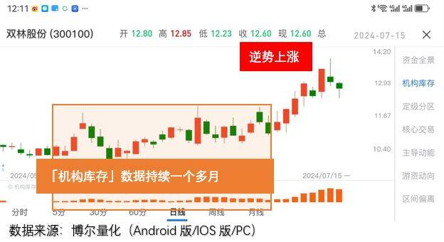 比起明天，今天的暴涨就是小儿科