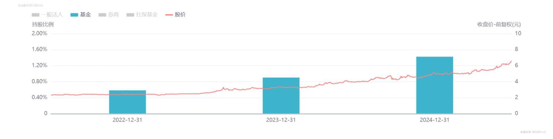 首次登顶!农业银行为何能成为A股流通市值新科冠军?