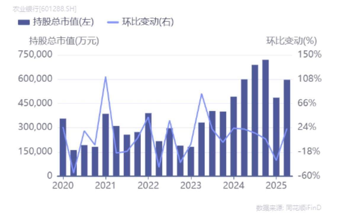 首次登顶!农业银行为何能成为A股流通市值新科冠军?