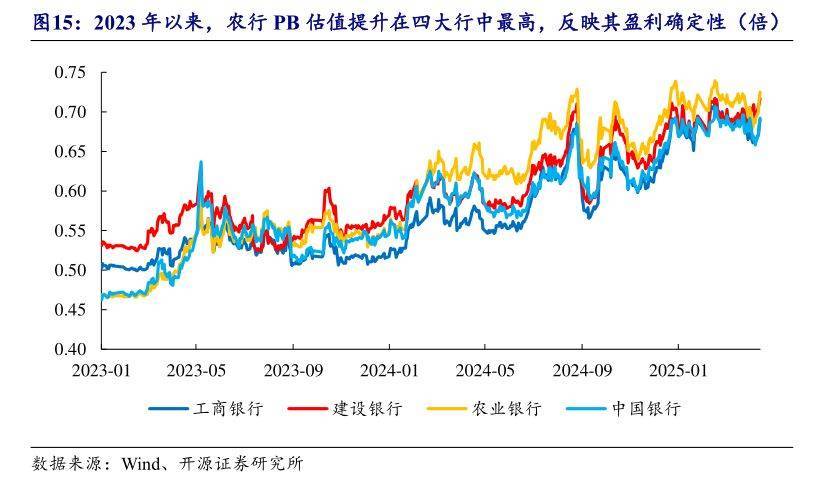 首次登顶!农业银行为何能成为A股流通市值新科冠军?