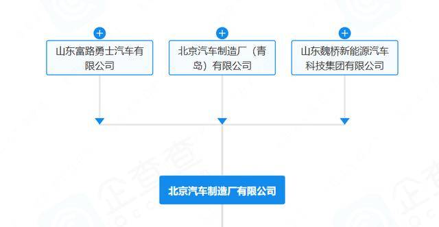 “212”翻车,北汽集团急了:魏桥家的,与我无关
