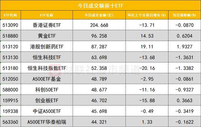 数据看盘机构活跃度连续两日下降 外资、一线游资联手抢筹常山北明