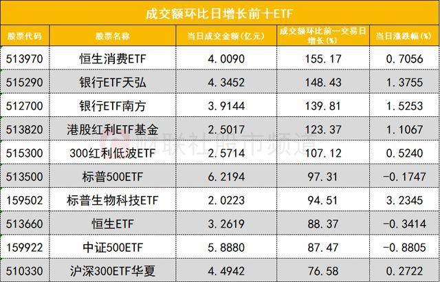 数据看盘机构活跃度连续两日下降 外资、一线游资联手抢筹常山北明