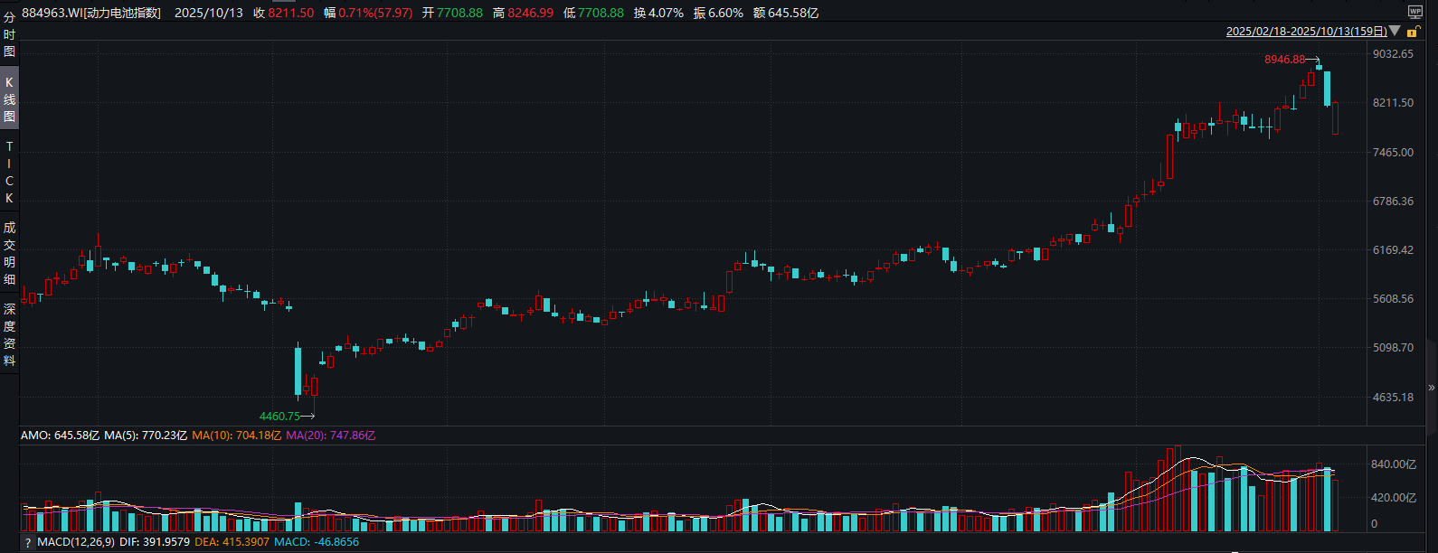 固态电池已经具备装车能力 多氟多:从核心材料商到电池生力军