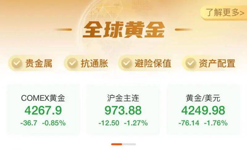 黄金价格“大跳水”！创近一年最大跌幅 | 热聊