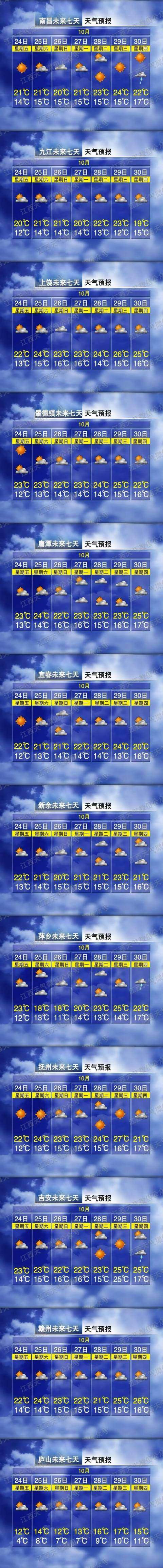27℃!江西天气又要大反转 本月还将迎来两轮冷空气