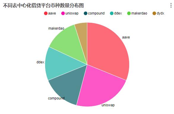 DDEX(低度恶性肿瘤什么意思)