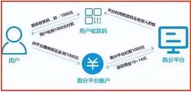 虚拟币软件开发(虚拟币系统开发 报价)