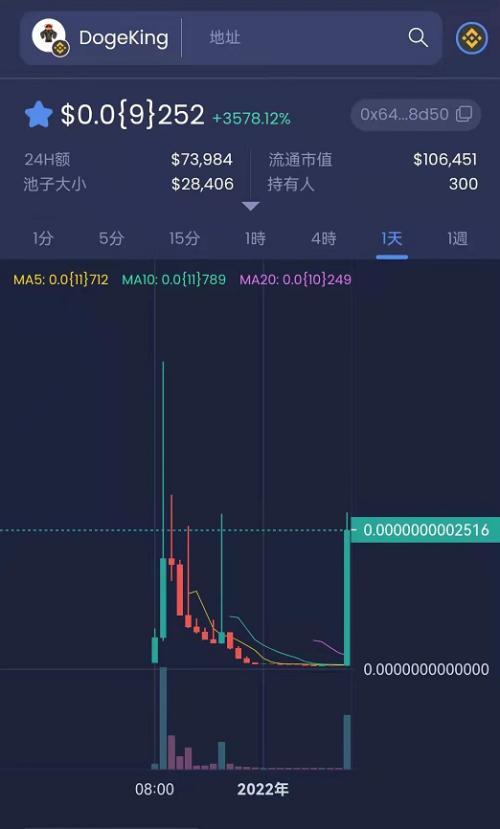虚拟币成交量(虚拟币成交量缩小意味着什么)