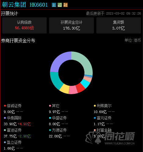 认筹虚拟币(虚拟币怎么认购)