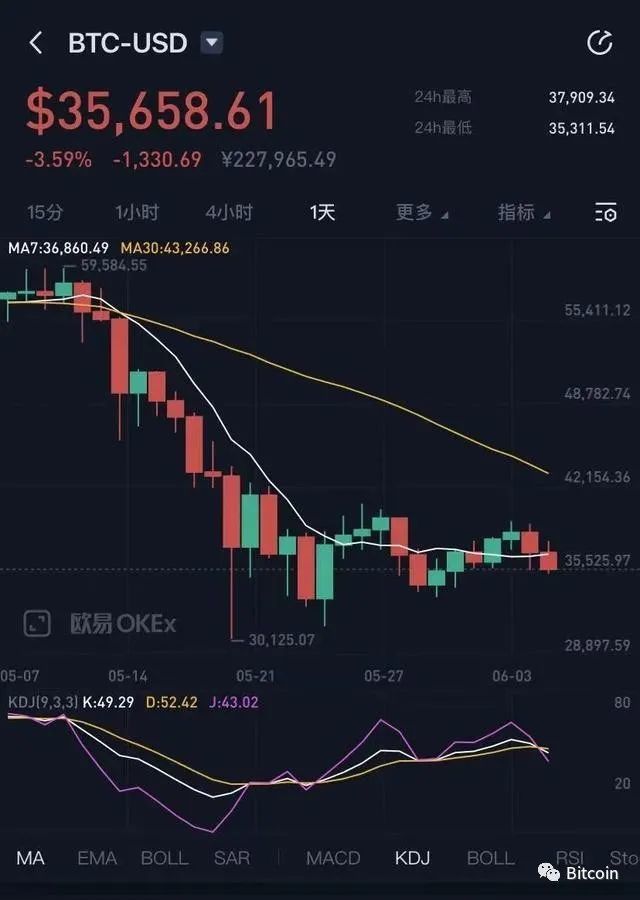虚拟币疯涨(虚拟币暴涨暴跌是什么原因)