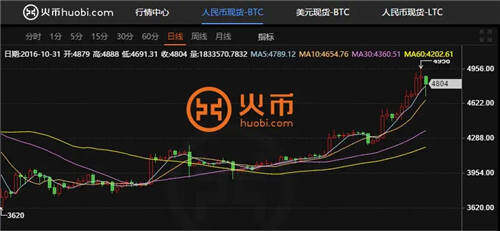 虚拟币交易量(虚拟币交易量国家统计)