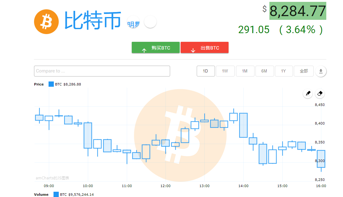 关于虚拟币数字币交易平台源码的信息
