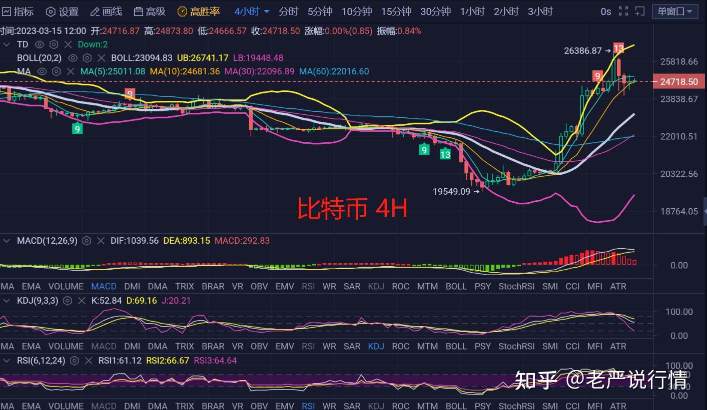 虚拟币比特股(虚拟币比特币是真的还是假的)